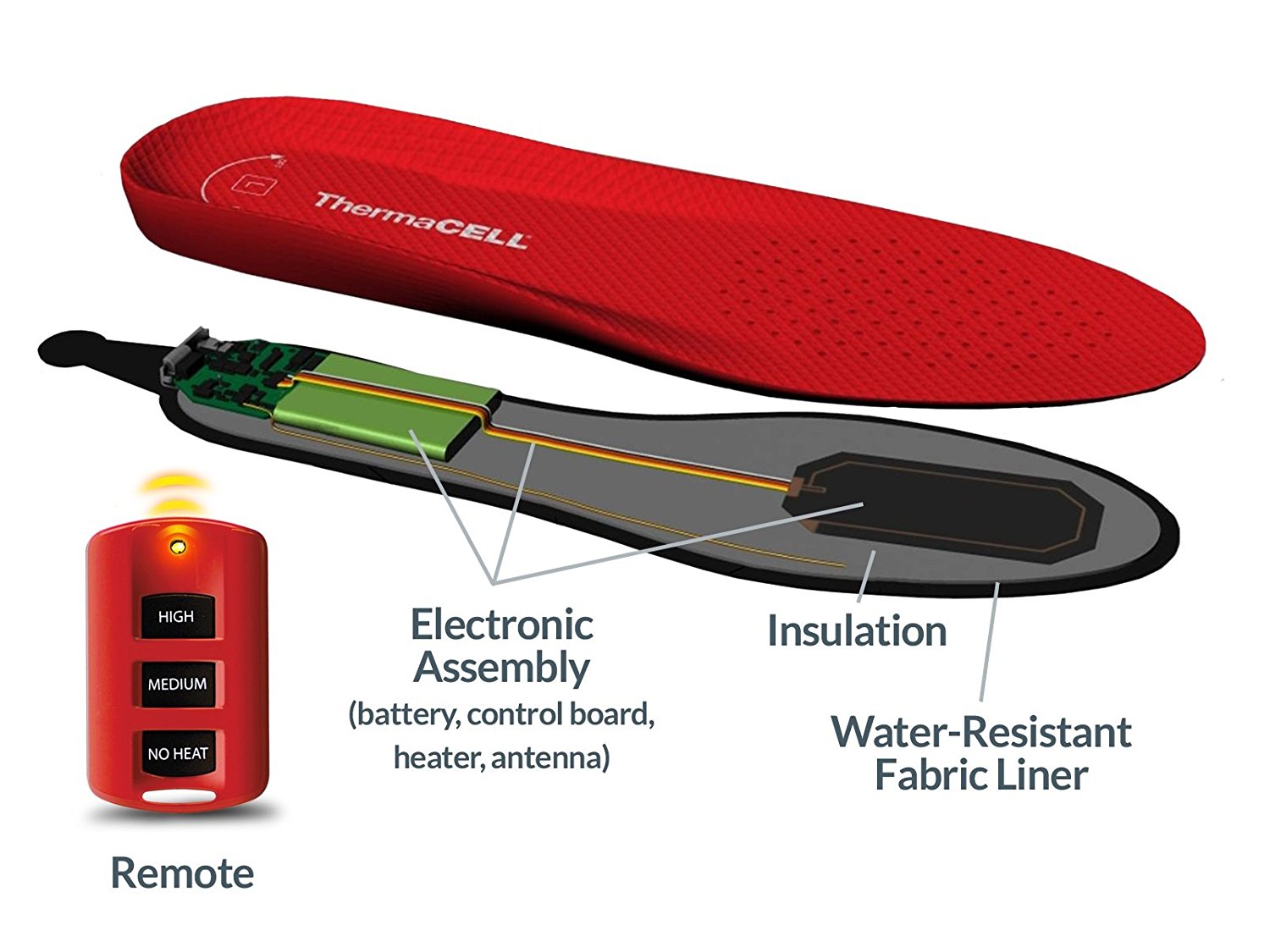 ThermaCell Rechargeable Heated Insole 
